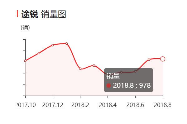 我喜欢的那辆遍地跑的SUV越走越远 大众新一代途锐下周上市