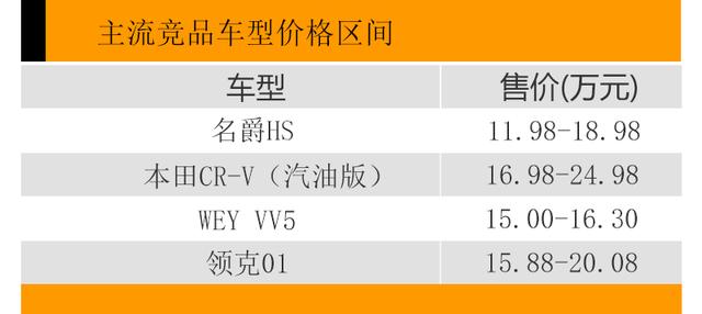 荷尔蒙再次爆棚 售11.98-18.98万元/名爵HS正式上市