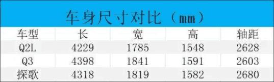 轴距更长的奥迪Q2L来了 奥迪Q3优惠加大 新欢旧爱如何选