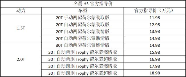 荷尔蒙SUV名爵HS有点猛 一来就是9款车型 我的选择困难症犯了