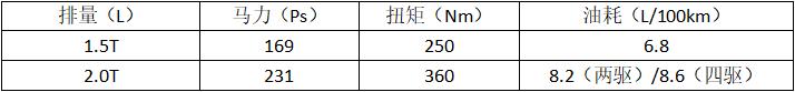 荷尔蒙SUV名爵HS有点猛 一来就是9款车型 我的选择困难症犯了