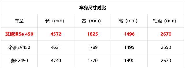 续航升级到500公里 奇瑞一款黑马即将上市 买比亚迪秦的可以等等