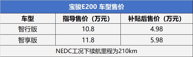 扎心！就因为这件事没做好 4.98万起售的宝骏E200被批诚意不足