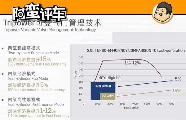 试驾凯迪拉克XT4：年轻人 来来来 这台车有你全部想要的