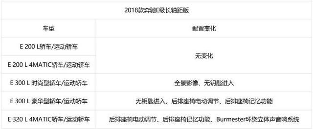 一年3次上市 两次调整售价 奔驰E级这么玩儿到底要干什么