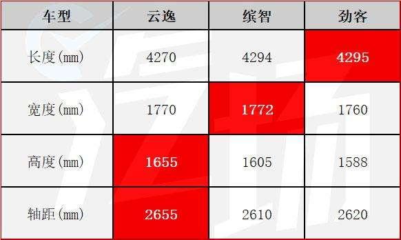 10.98万起 新潮互联网SUV云逸上市 三年十万公里免费保养