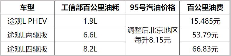 定了！更省油的途观L下个月19日上市 不过价格不便宜啊