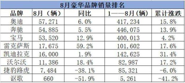 10AT配全时四驱 奥迪Q5/X3看到这样的讴歌RDX 怕了吗