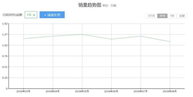 新款奔驰E级取消6缸 它要发展1.5T发动机？我觉得没这么简单