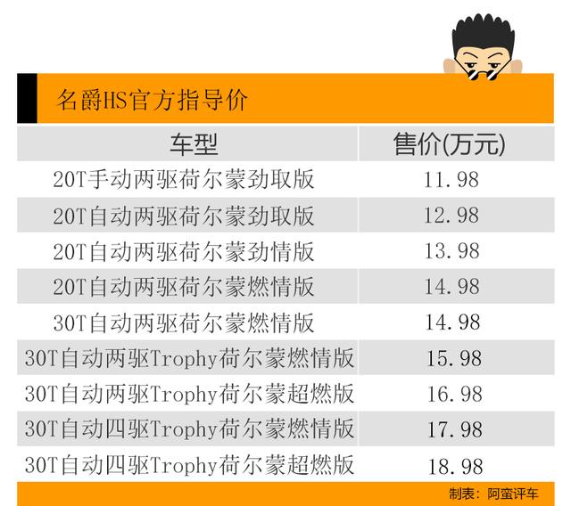 阿蛮评车：王者荣耀玩得好 二十万内都选名爵HS而非昂科威