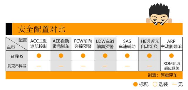 阿蛮评车：王者荣耀玩得好 二十万内都选名爵HS而非昂科威