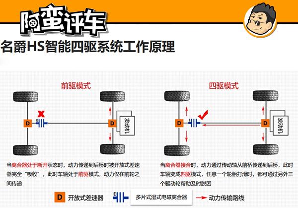 阿蛮评车：王者荣耀玩得好 二十万内都选名爵HS而非昂科威