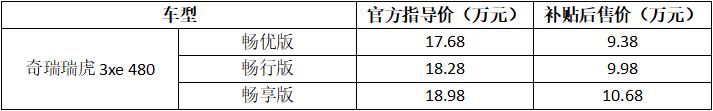 续航400km+ 国庆开奇瑞瑞虎3xe 480回老家 路费油费都省了