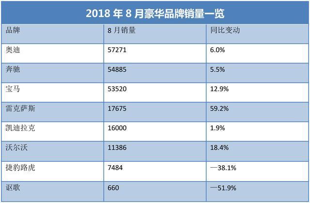 雷克萨斯确认国产 失去进口光环的它你还会考虑么