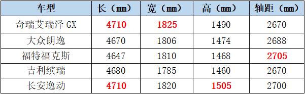 奇瑞开始跟吉利比亚迪拼颜值了 艾瑞泽GX/EX上市 5.99万元起售