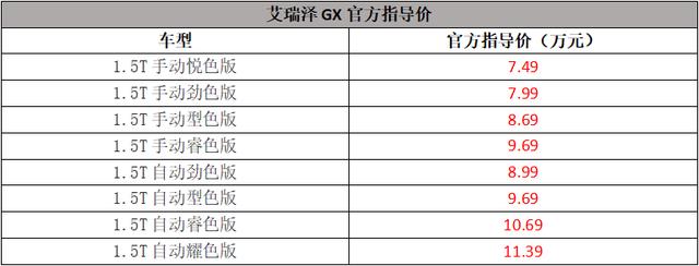 奇瑞艾瑞泽GX正式上市 7.49万元起售 8款车型该选谁？