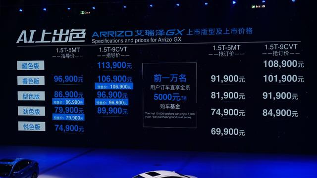 奇瑞艾瑞泽GX正式上市 7.49万元起售 8款车型该选谁？