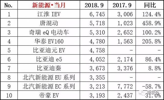 9月销量：英朗、传祺GS4、宝骏730等8款车狂跌40%以上