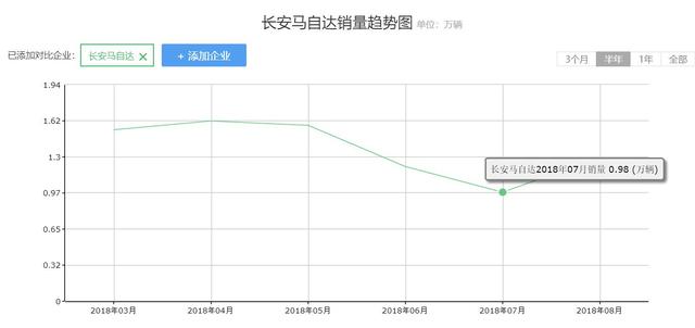 马自达CX-8正式下线 想分汉兰达的一杯羹 恐怕会很难