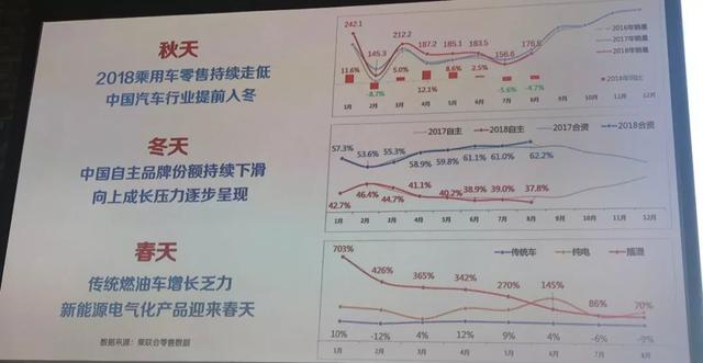 车市提前入冬？不怕 刘智丰正式加盟 长城集齐四张王牌御寒