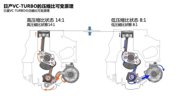 秒杀“创驰蓝天” 日产黑科技VC-Turbo解析 GK5车主心动了