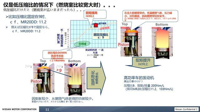 秒杀“创驰蓝天” 日产黑科技VC-Turbo解析 GK5车主心动了