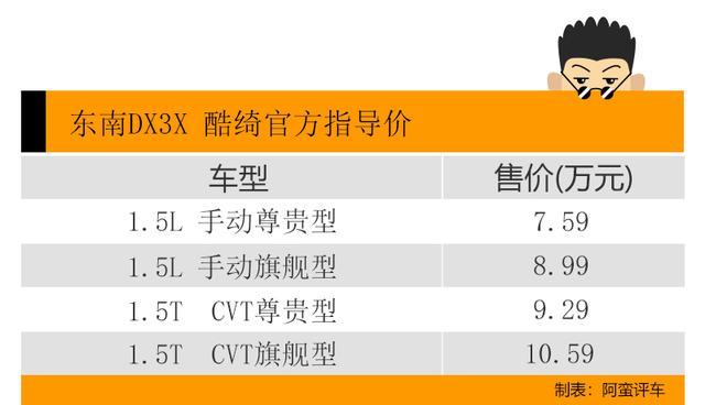 阿蛮评DX3X：名字就很“抖音”的酷绮 让哈弗H2/瑞虎3怕了