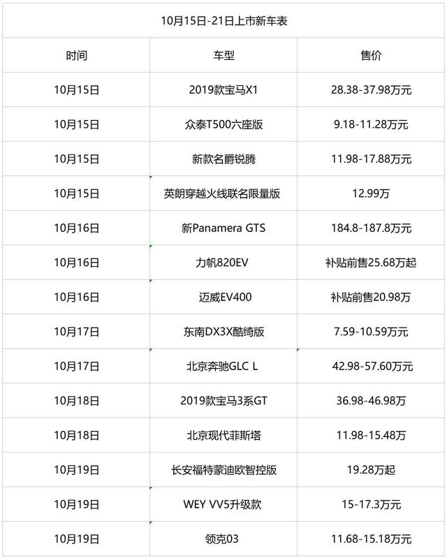 本周上市14款新车 7款SUV/4款家轿 最低7.59万元起