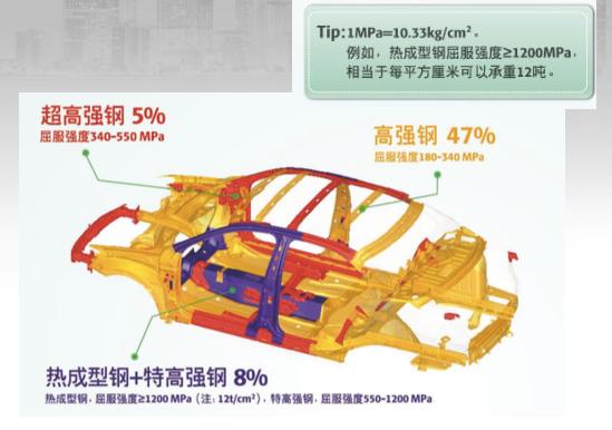 驾校选车有了新标准，斯柯达昕锐脱颖而出，拔得头筹