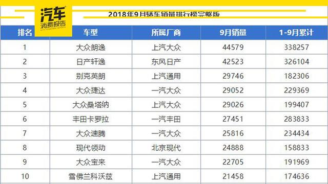 换代速腾轴距加长 重新启用非独立悬架 还是你心中的大众神车吗