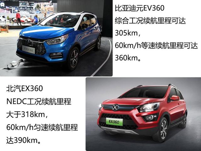 我看比元EV强 长安CS15 EV400亮相 有两大提升你必须要知道