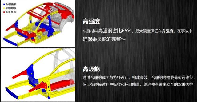 经验告诉我 肯在看不见地方下功夫的东西都不错 荣威i5安全解析