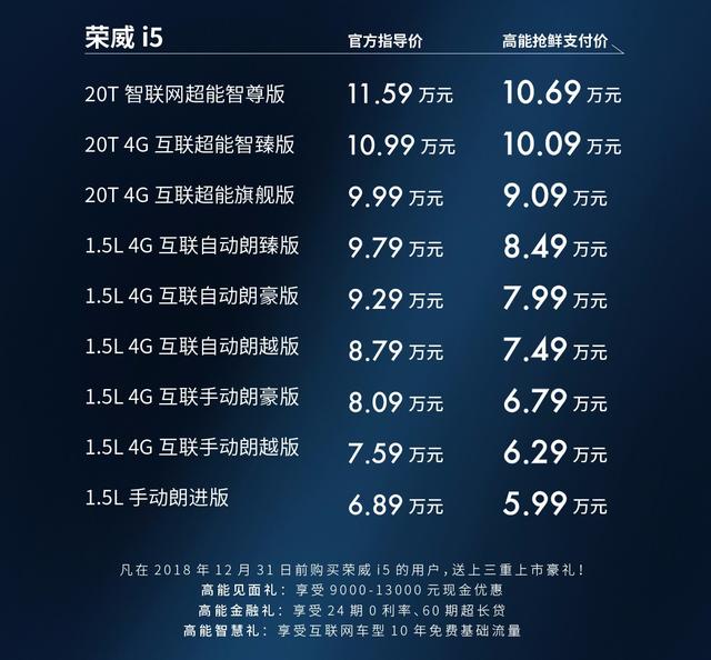 紧凑型家轿的高能新军 售5.99-10.69万元 荣威i5正式上市