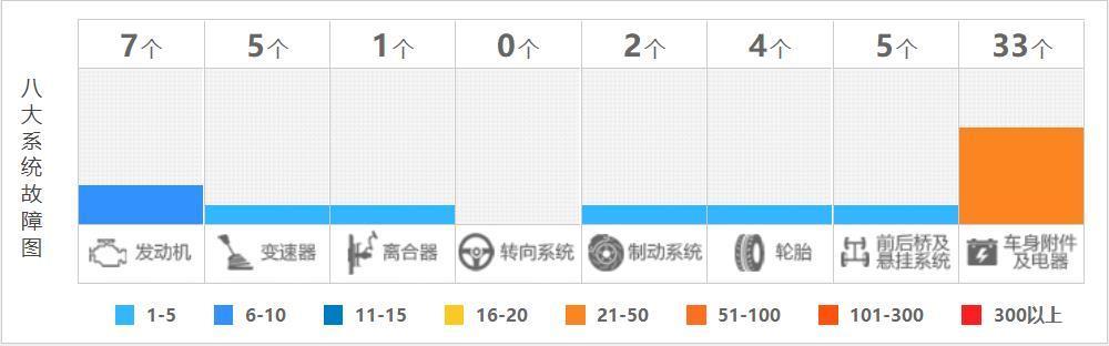 博越卷入“生锈门”,身为自主一哥,吉利是不是该反思一下了