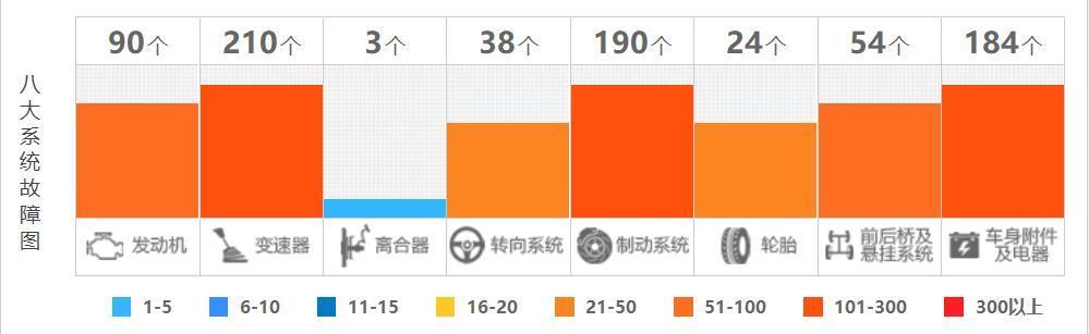 博越卷入“生锈门”,身为自主一哥,吉利是不是该反思一下了