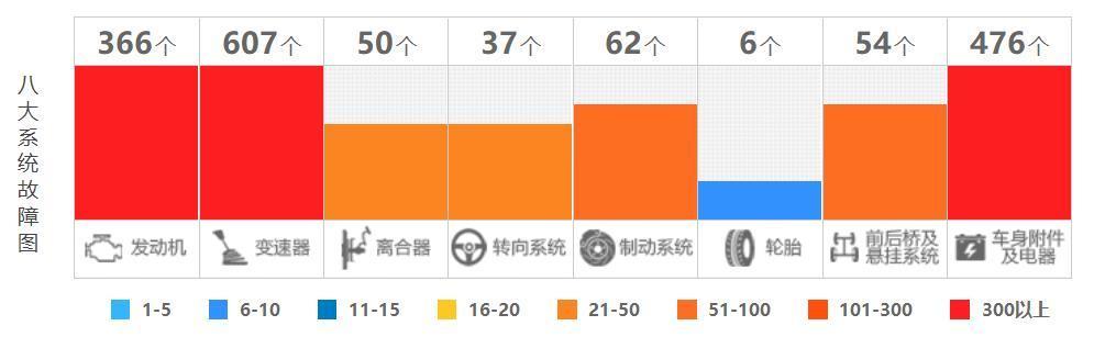 博越卷入“生锈门”,身为自主一哥,吉利是不是该反思一下了