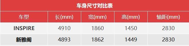同门内斗升级，雅阁对比INSPIRE，广汽本田这局可能要输