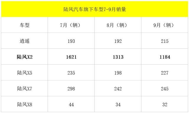 换风格比我换发型都快，陆风又一款SUV曝光，看看这次有没有山寨