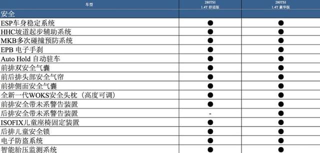 上汽大众途岳配置曝光 虽说是探歌的兄弟 但应该会比它贵