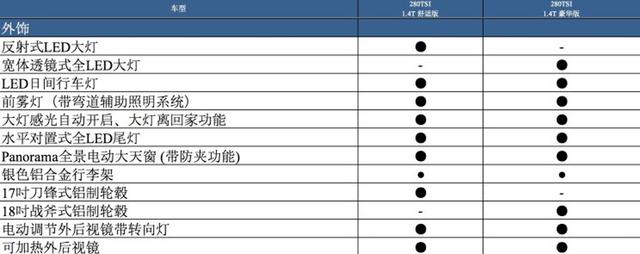 上汽大众途岳配置曝光 虽说是探歌的兄弟 但应该会比它贵