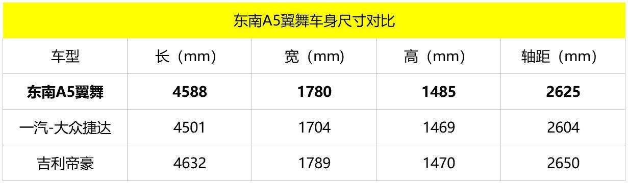 看着比帝豪大气，东南全新紧凑型轿车广州车展上市，或6万元起