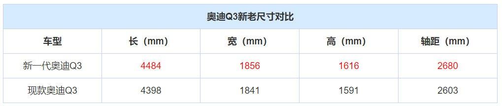 国产奥迪Q3内饰曝光，豪华堪比Q8，宝马X1又该上火了