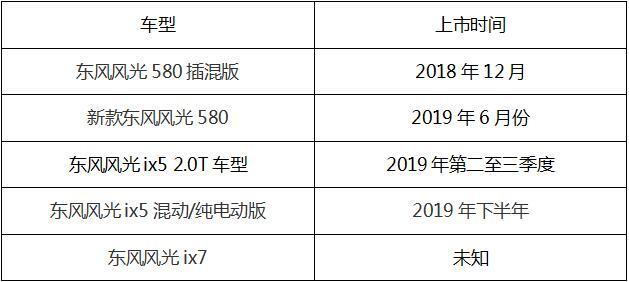 布局新能源市场，东风风光规划多款车型，能解车市寒冬？