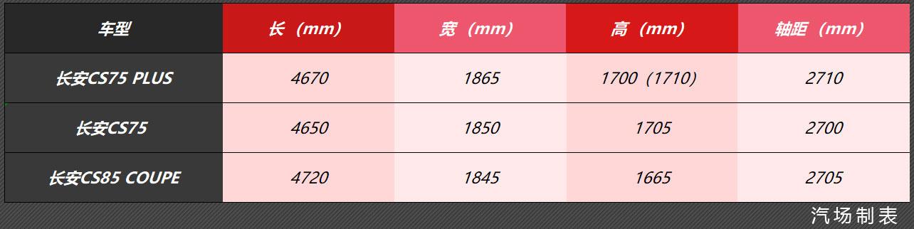 看着就心动，长安CS75 PLUS将于9月5日上市，预售12.79万元起