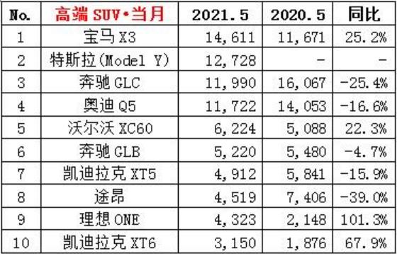 5月成绩单出炉 金榜题名还是名落孙山？