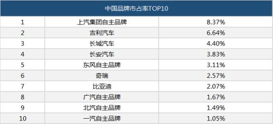 2019年国内车市日、德、自主三国杀，第一不是日系车，美系败退