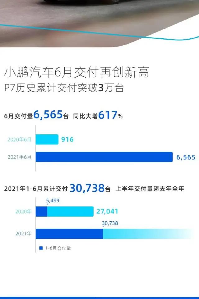 6月份新势力造车销量盘点 理想回归第一梯队 零跑T03表现抢眼