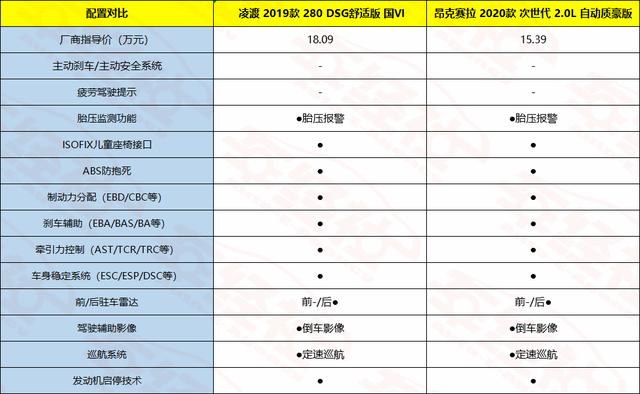 朗逸、卡罗拉、英朗太普通？凌渡VS昂克赛拉，运动型轿车怎么选？