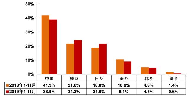 产销降幅放缓，中国车市已经触底？