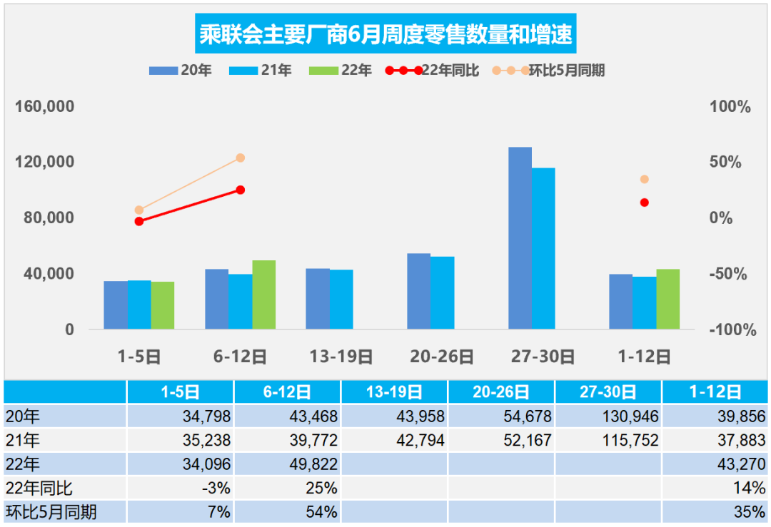 废除购置税才是车市唯一的救命稻草？